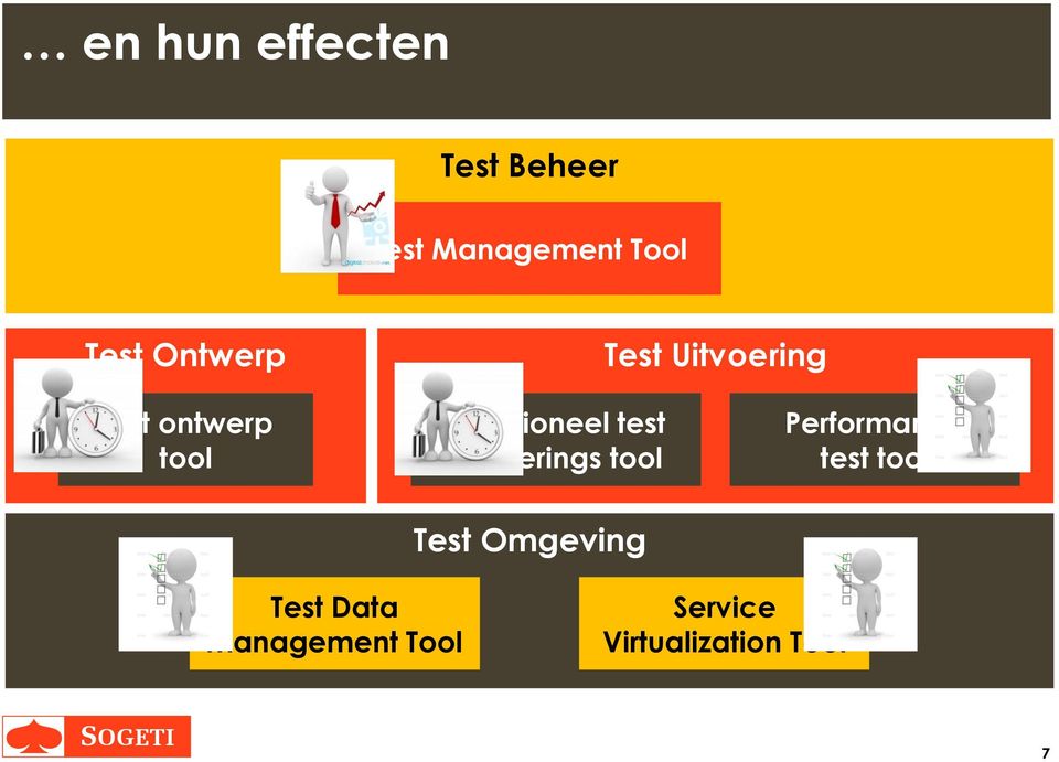 test uitvoerings tool Performance test tool Test