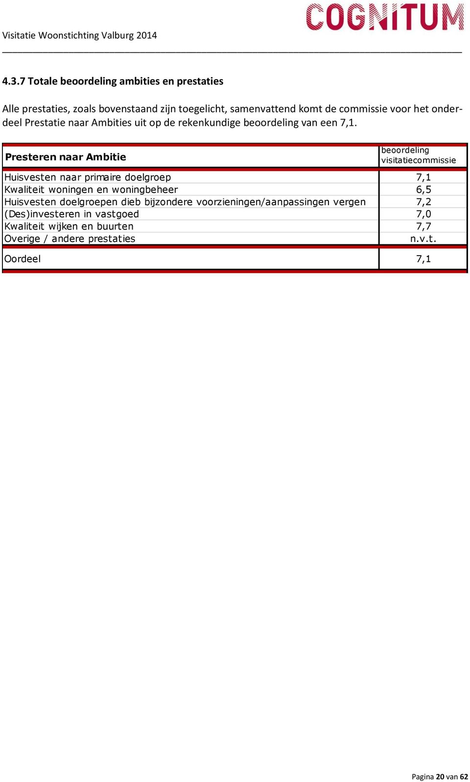 Presteren naar Ambitie beoordeling visitatiecommissie Huisvesten naar primaire doelgroep 7,1 Kwaliteit woningen en woningbeheer 6,5