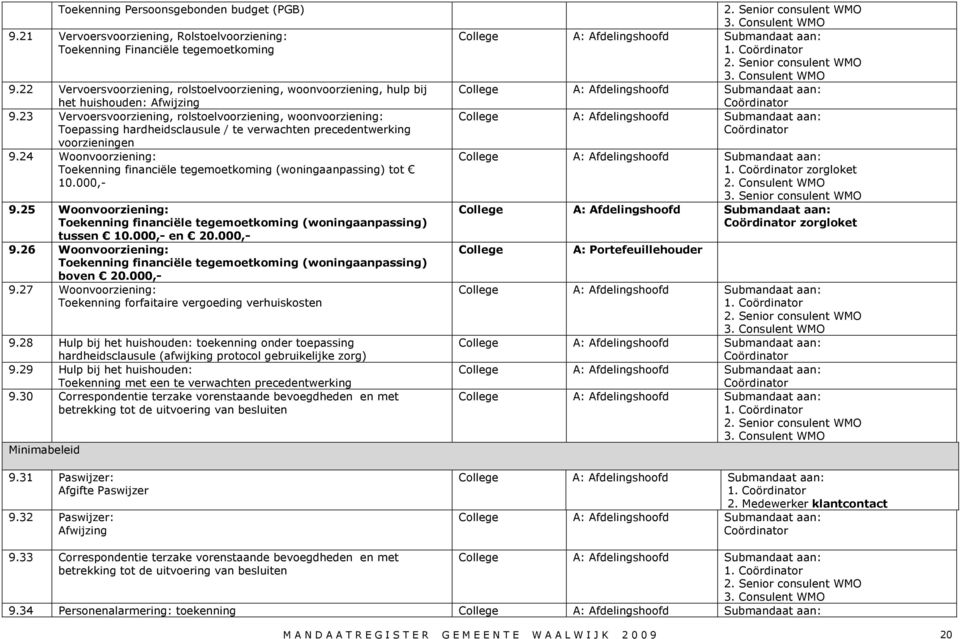 23 Vervoersvoorziening, rolstoelvoorziening, woonvoorziening: Toepassing hardheidsclausule / te verwachten precedentwerking voorzieningen 9.