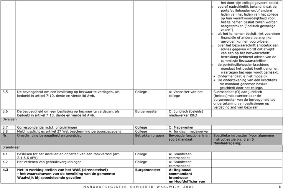 Diversen Burgemeester A: Voorzitter van het college O: Juridisch (beleids) B&O het door zijn college gevoerd beleid; o vooraf nadrukkelijk bekend is dat de portefeuillehouder en/of andere leden van