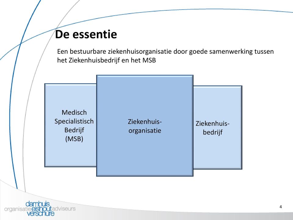 tussen het Ziekenhuisbedrijf en het MSB Medisch