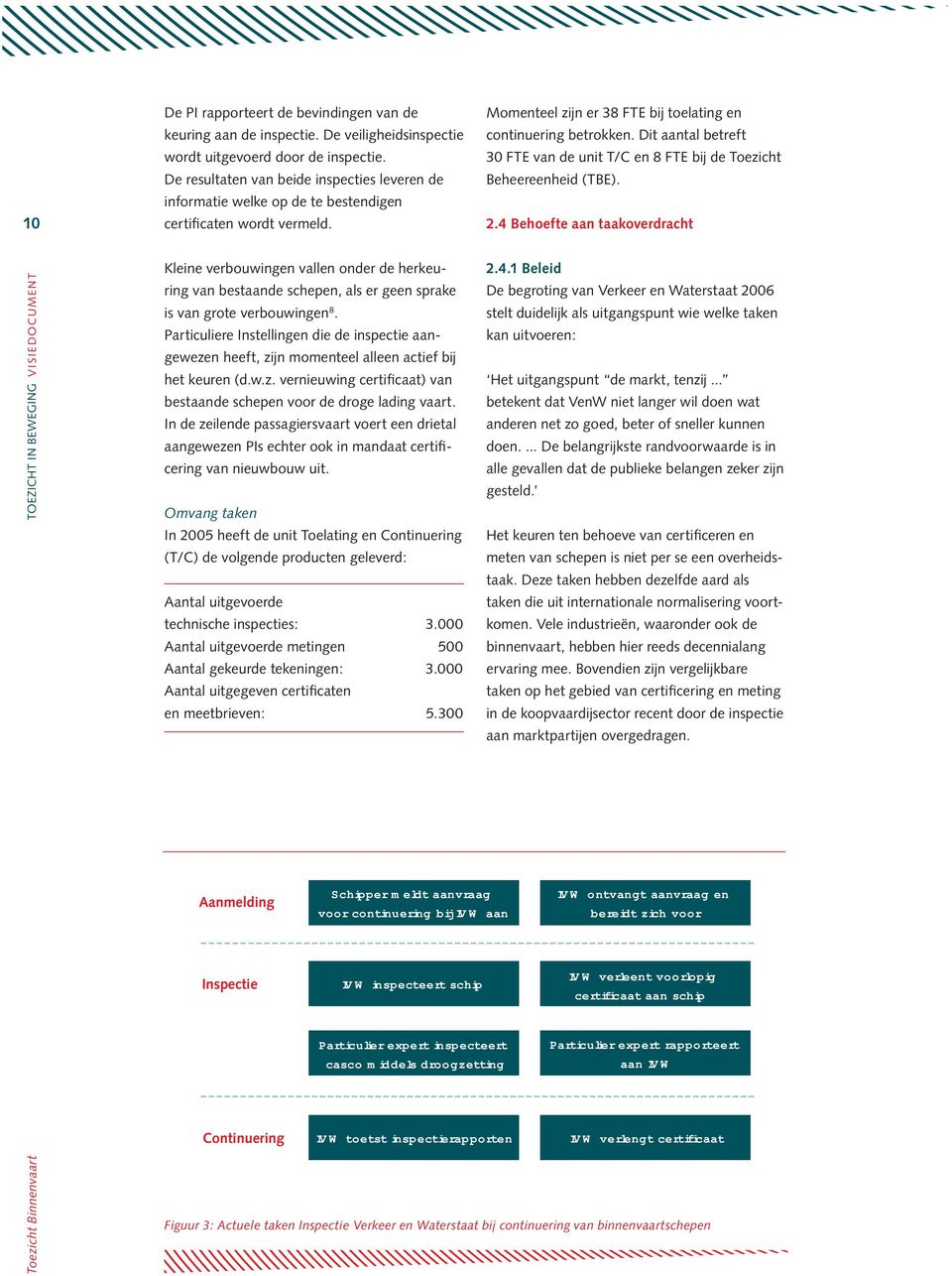 Dit aantal betreft 30 FTE van de unit T/C en 8 FTE bij de Toezicht Beheereenheid (TBE). 2.