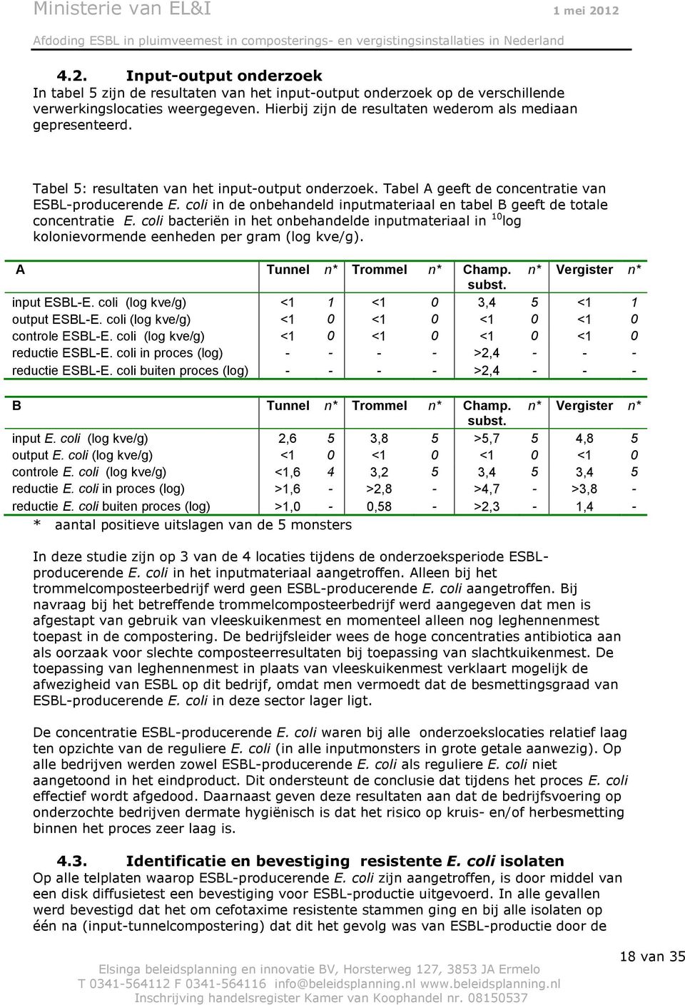 coli in de onbehandeld inputmateriaal en tabel B geeft de totale concentratie E. coli bacteriën in het onbehandelde inputmateriaal in 10 log kolonievormende eenheden per gram (log kve/g).