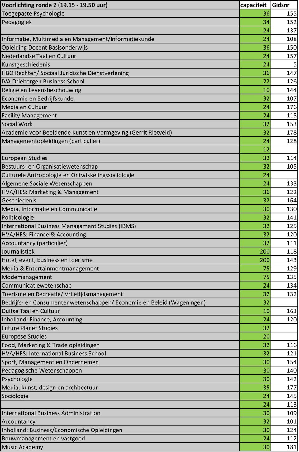 Levensbeschouwing 10 144 Economie en Bedrijfskunde 107 Media en Cultuur 176 Facility Management 115 Social Work 153 Academie voor Beeldende Kunst en Vormgeving (Gerrit Rietveld) 178