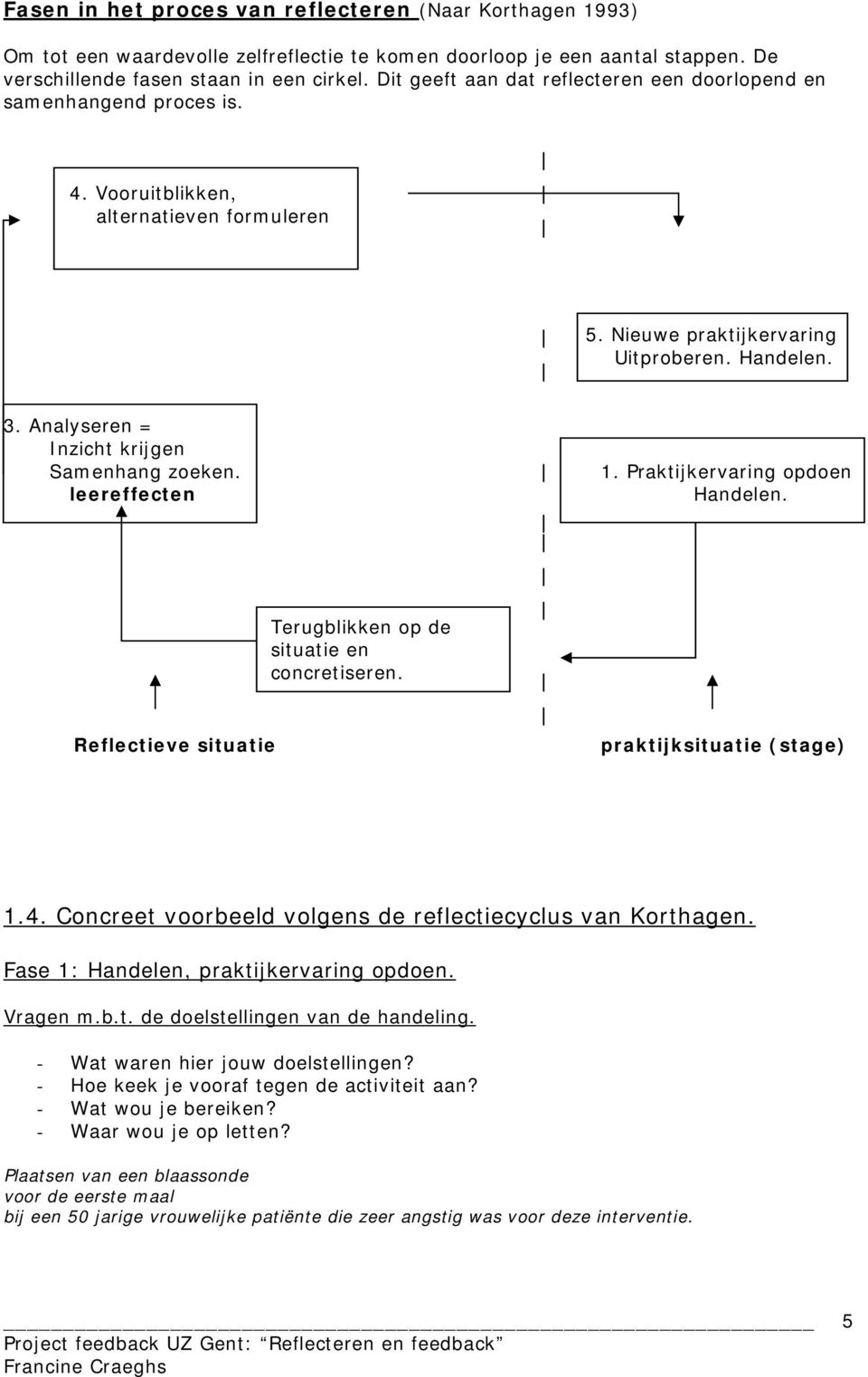 Analyseren = Inzicht krijgen Samenhang zoeken. leereffecten 1. Praktijkervaring opdoen Handelen. Terugblikken op de situatie en concretiseren. Reflectieve situatie praktijksituatie (stage) 1.4.