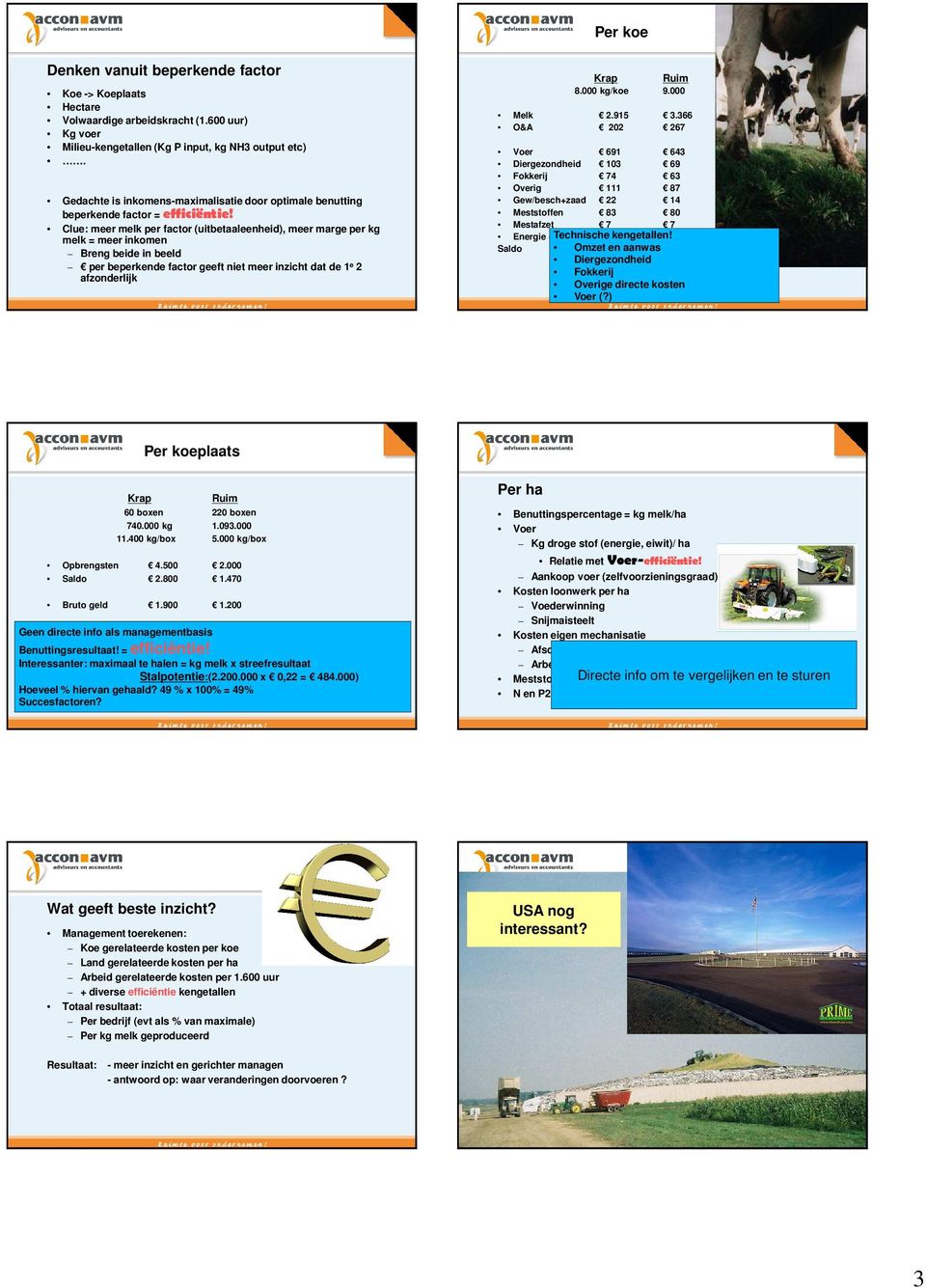 Clue: meer melk per factor (uitbetaaleenheid), meer marge per kg melk = meer inkomen Breng beide in beeld per beperkende factor geeft niet meer inzicht dat de 1 e 2 afzonderlijk Krap 8.