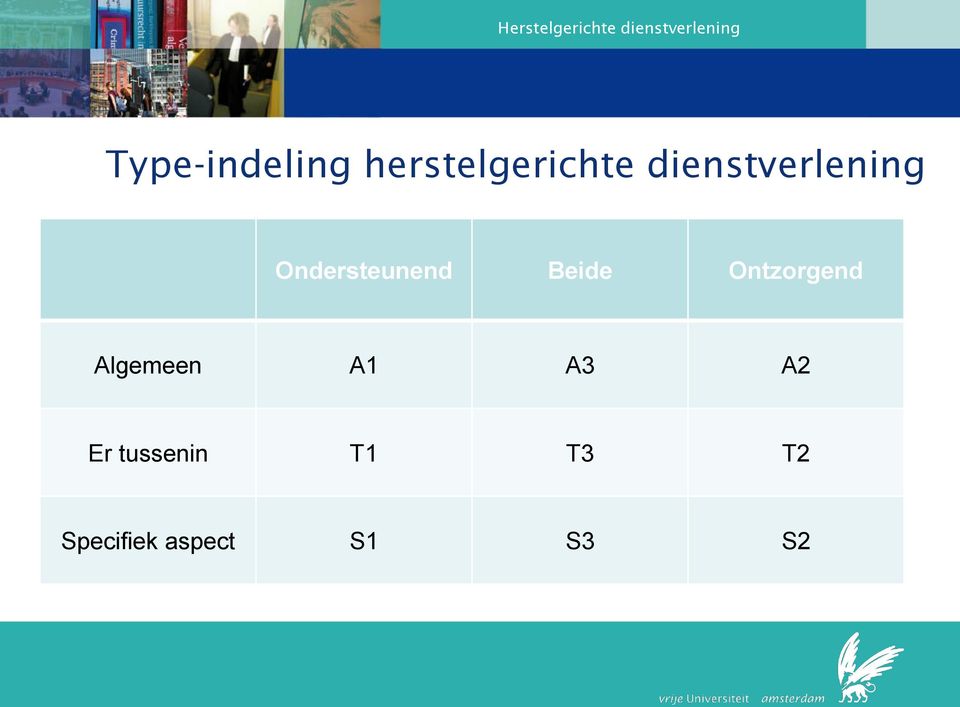 Ontzorgend Algemeen A1 A3 A2 Er