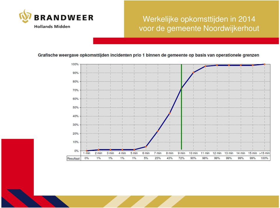 2014 voor de