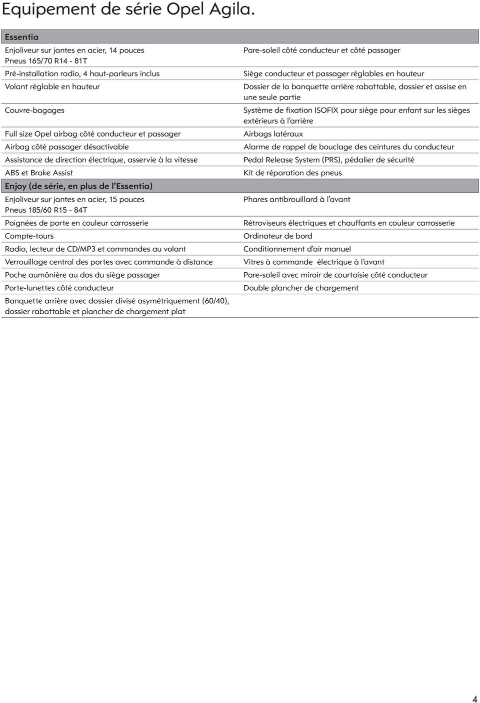 et passager Airbag côté passager désactivable Assistance de direction électrique, asservie à la vitesse ABS et Brake Assist Enjoy (de série, en plus de l Essentia) Enjoliveur sur jantes en acier, 15