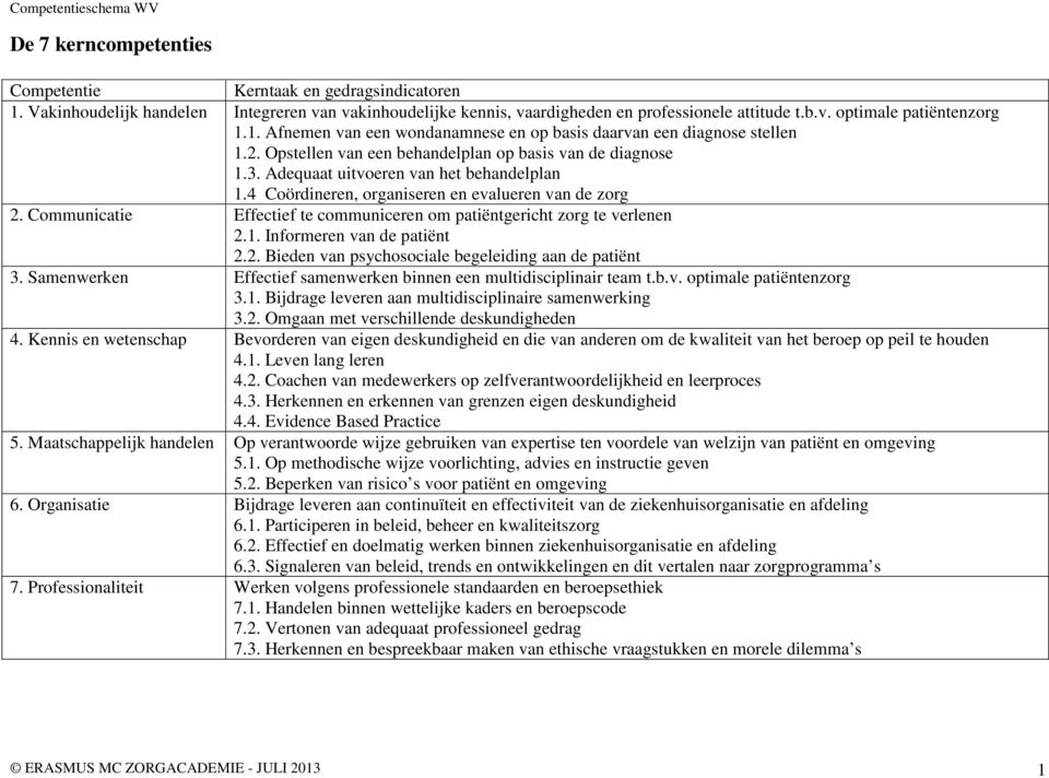 4 Coördineren, organiseren en evalueren van de zorg 2. Communicatie Effectief te communiceren om patiëntgericht zorg te verlenen 2.1. Informeren van de patiënt 2.2. Bieden van psychosociale begeleiding aan de patiënt 3.