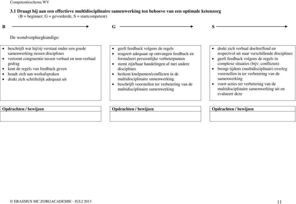 op ontvangen feedback en formuleert persoonlijke verbeterpunten stemt zijn/haar handelingen af met andere disciplines herkent knelpunten/conflicten in de multidisciplinaire samenwerking beschrijft