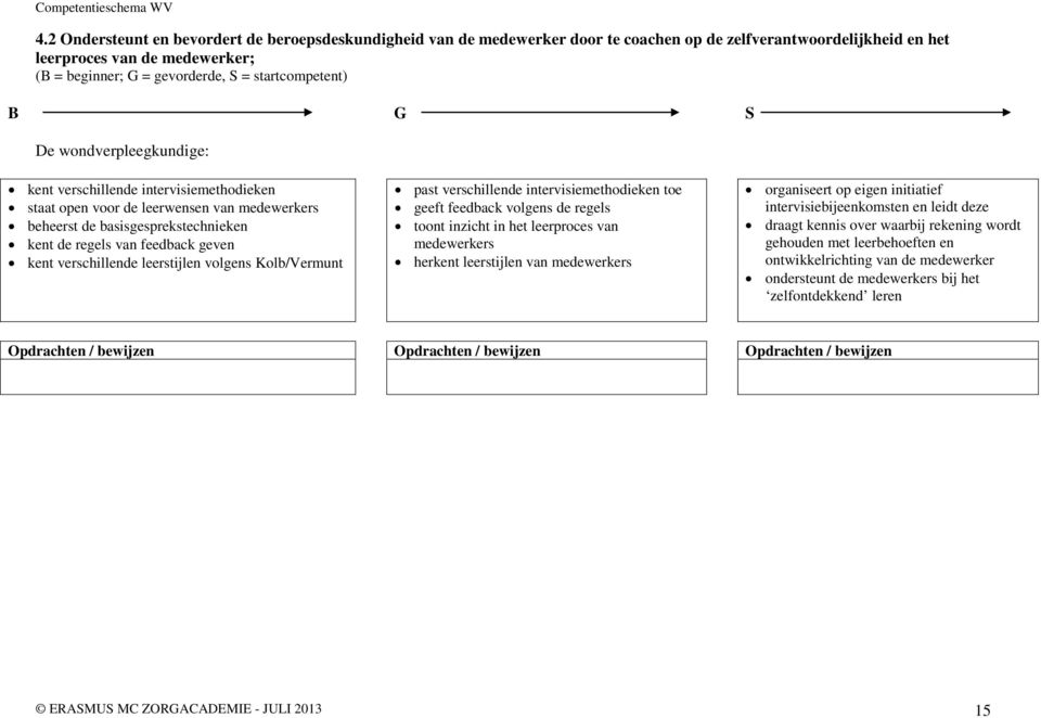 intervisiemethodieken toe geeft feedback volgens de regels toont inzicht in het leerproces van medewerkers herkent leerstijlen van medewerkers organiseert op eigen initiatief intervisiebijeenkomsten