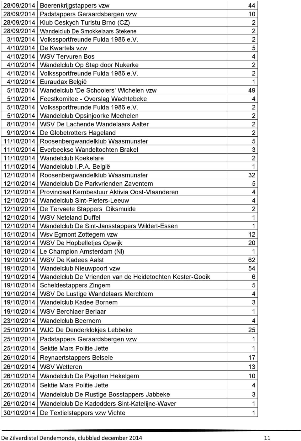 2 4/10/2014 De Kwartels vzw 5 4/10/2014 WSV Tervuren Bos 4 4/10/2014 Wandelclub Op Stap door Nukerke 2 4/10/2014  2 4/10/2014 Euraudax België 1 5/10/2014 Wandelclub 'De Schooiers' Wichelen vzw 49