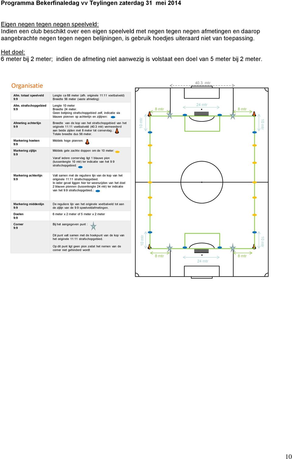 Het doel: 6 meter bij 2 meter; indien de afmeting niet aanwezig is volstaat een doel van 5 meter bij 2 meter. Organisatie 40.3 mtr Afm. totaal speelveld Afm. strafschopgebied Lengte ca 68 meter (afh.