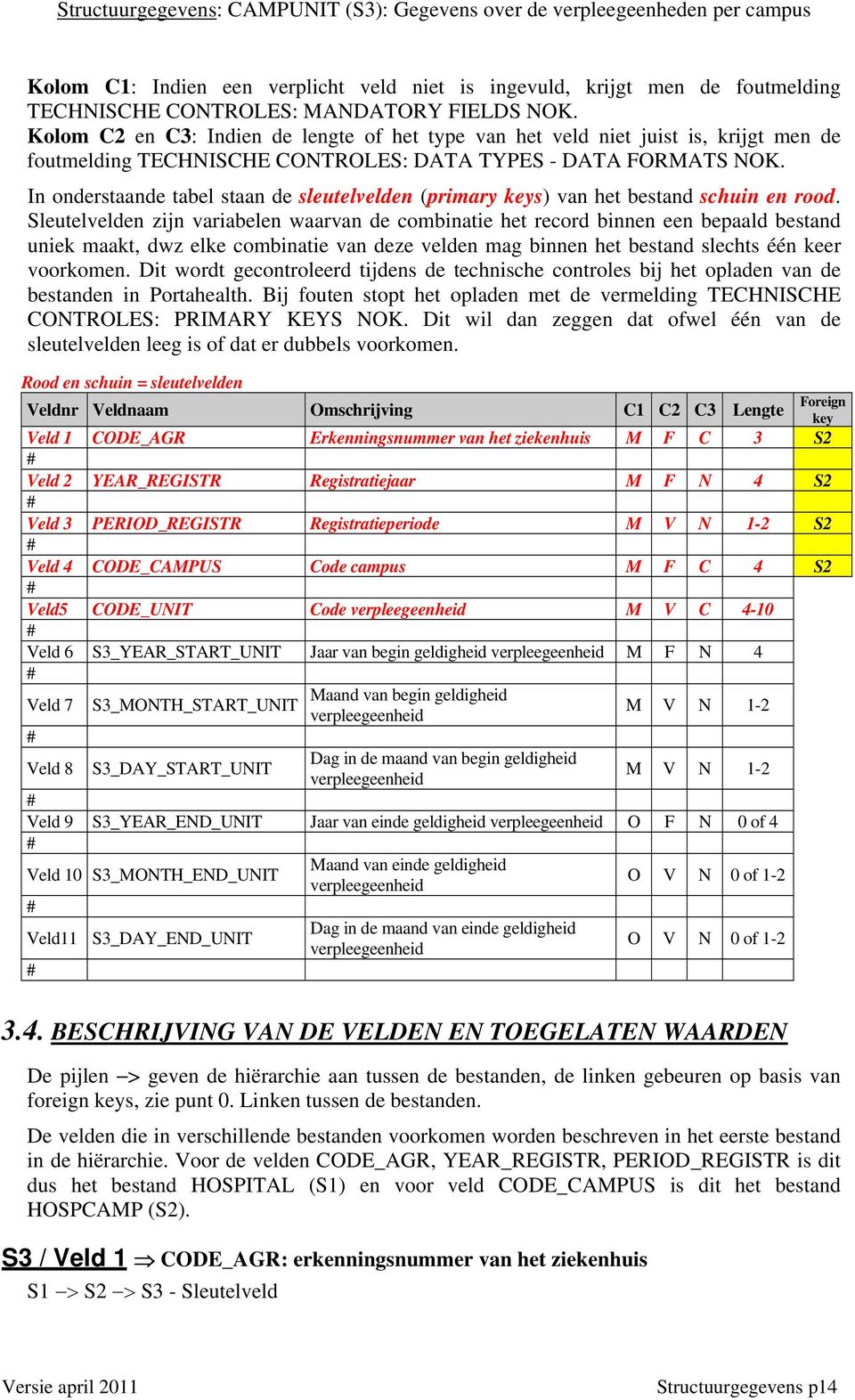 In onderstaande tabel staan de sleutelvelden (primary keys) van het bestand schuin en rood.