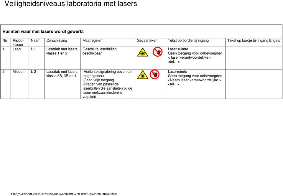 laser verantwoordelijke > 2 Midden L-2 Laserlab met lasers klasse 3B, 3R en 4 -Verlichte signalering boven de toegangsdeur -Geen vrije