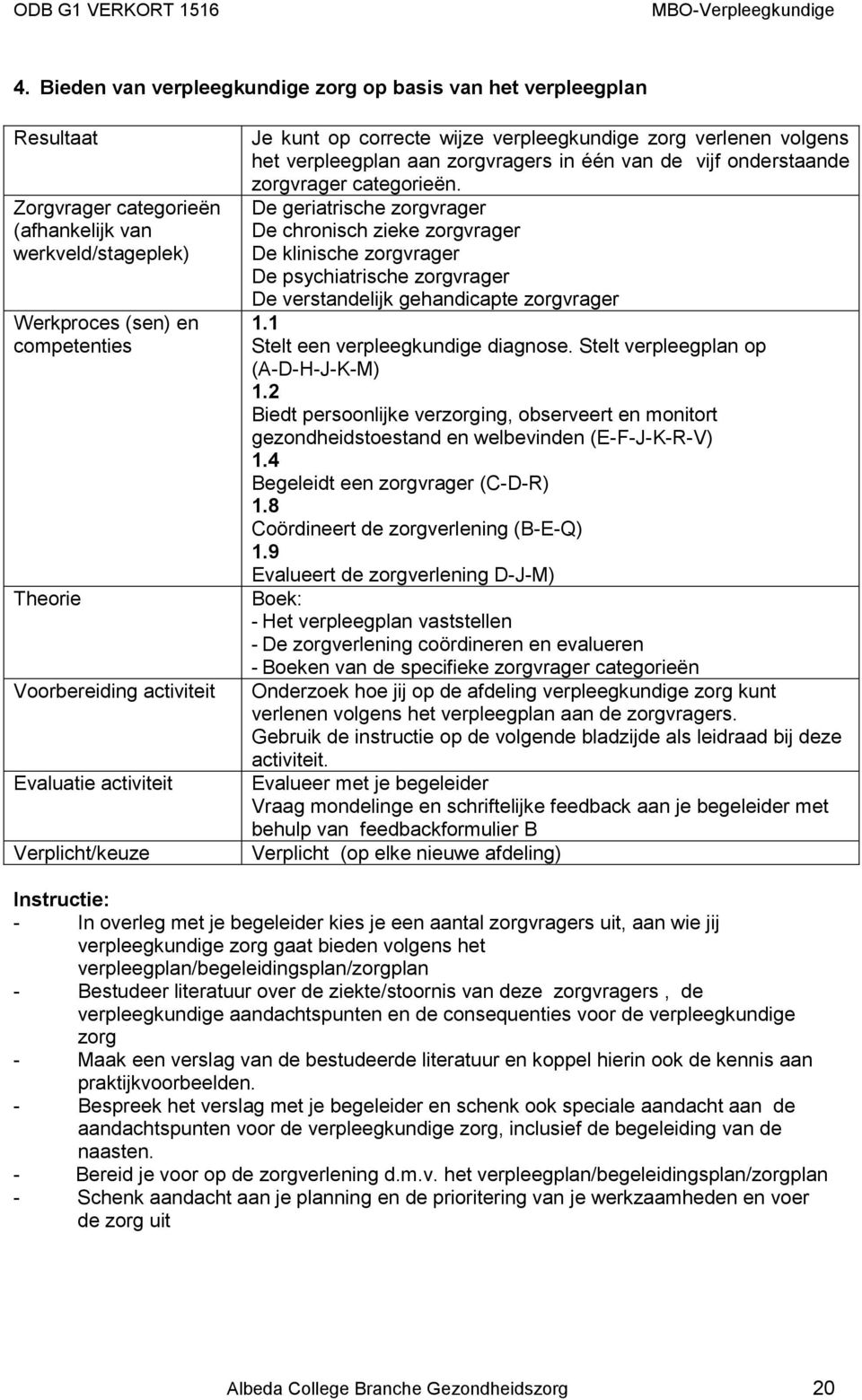 De geriatrische zorgvrager De chronisch zieke zorgvrager De klinische zorgvrager De psychiatrische zorgvrager De verstandelijk gehandicapte zorgvrager 1.1 Stelt een verpleegkundige diagnose.