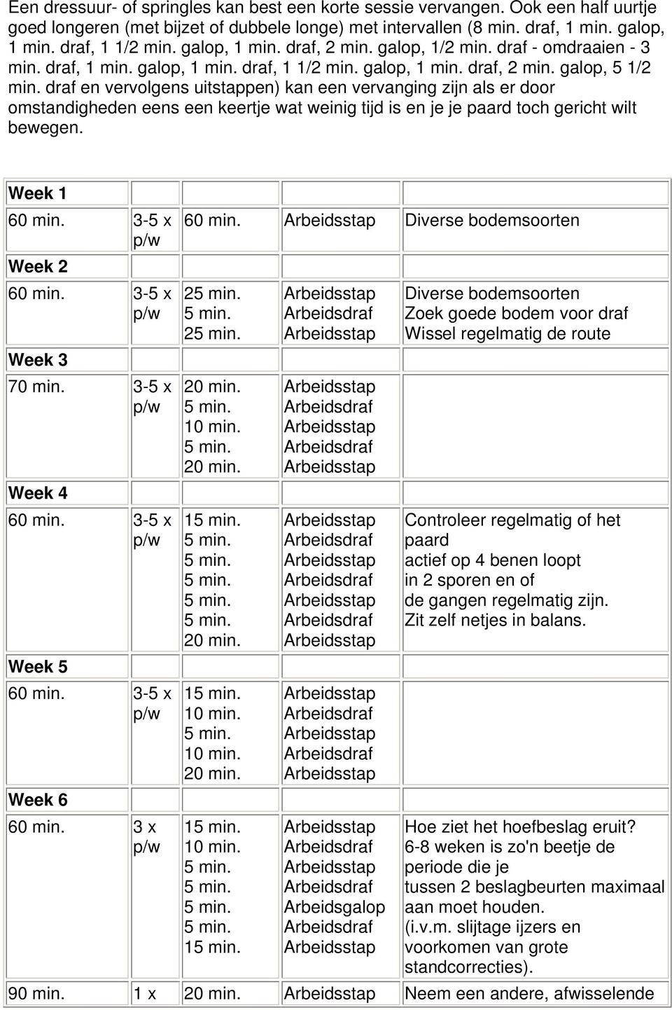 draf en vervolgens uitstappen) kan een vervanging zijn als er door omstandigheden eens een keertje wat weinig tijd is en je je paard toch gericht wilt bewegen. Week 1 Week 2 Week 3 70 min.