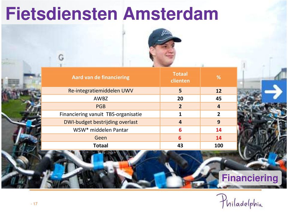 vanuit TBS-organisatie 1 2 DWI-budget bestrijding overlast 4 9