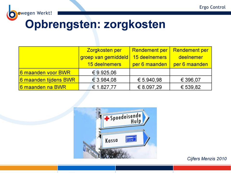 maanden 6 maanden voor BWR 9.925,06 6 maanden tijdens BWR 3.984,08 5.