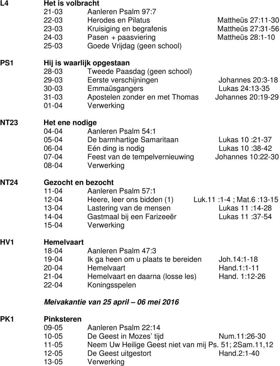 en met Thomas Johannes 20:19-29 01-04 Verwerking Het ene nodige 04-04 Aanleren Psalm 54:1 05-04 De barmhartige Samaritaan Lukas 10 :21-37 06-04 Eén ding is nodig Lukas 10 :38-42 07-04 Feest van de