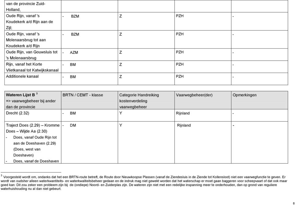 Drecht (2.32) - BM Y Rijnland - Traject Does (2.29) Kromme Does Wijde Aa (2.30) - Does, vanaf Oude Rijn tot aan de Doeshaven (2.