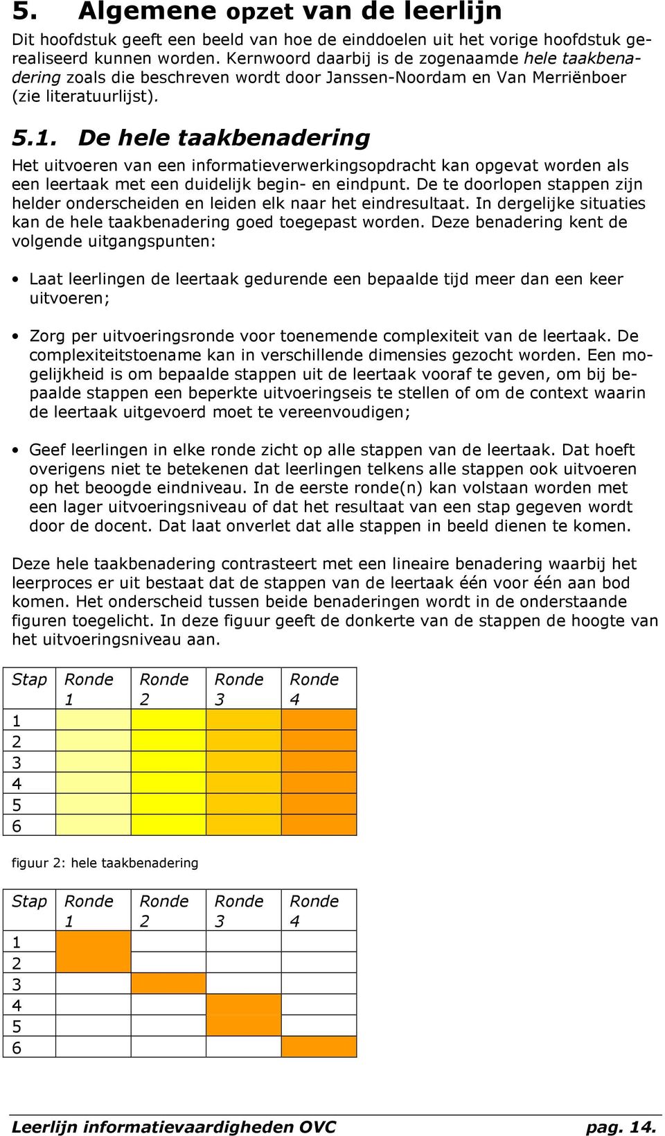 De hele taakbenadering Het uitvoeren van een informatieverwerkingsopdracht kan opgevat worden als een leertaak met een duidelijk begin- en eindpunt.