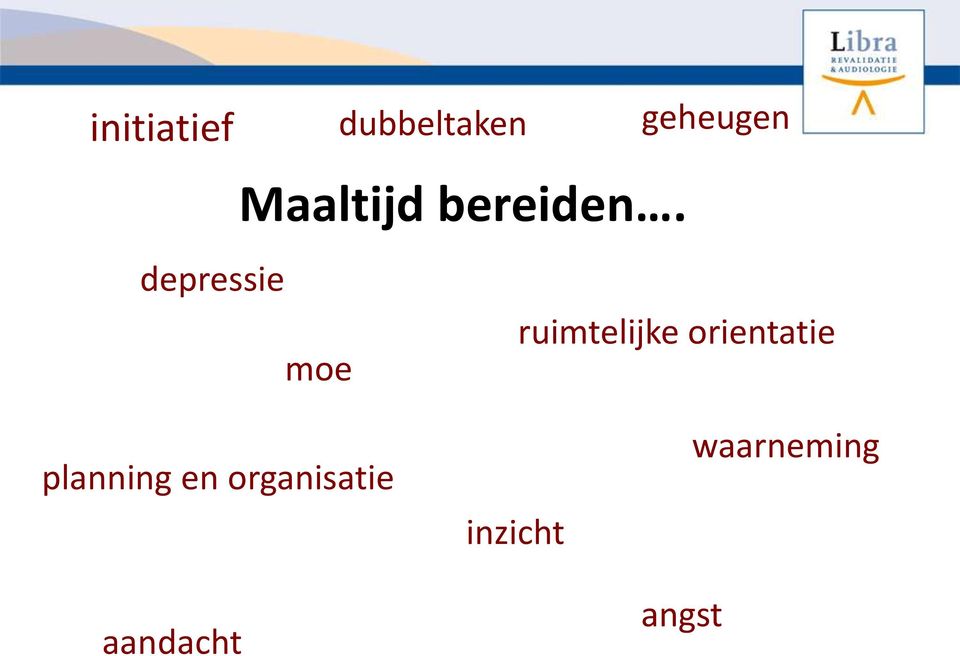 depressie moe ruimtelijke orientatie