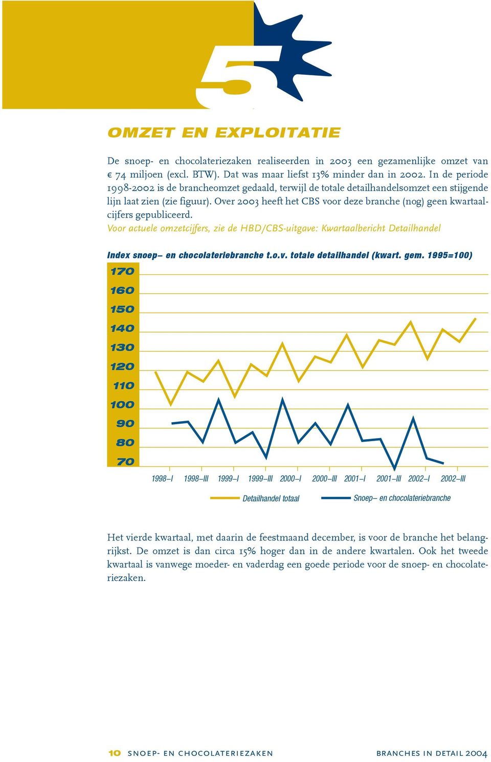 Over 2003 heeft het CBS voor deze branche (nog) geen kwartaalcijfers gepubliceerd.