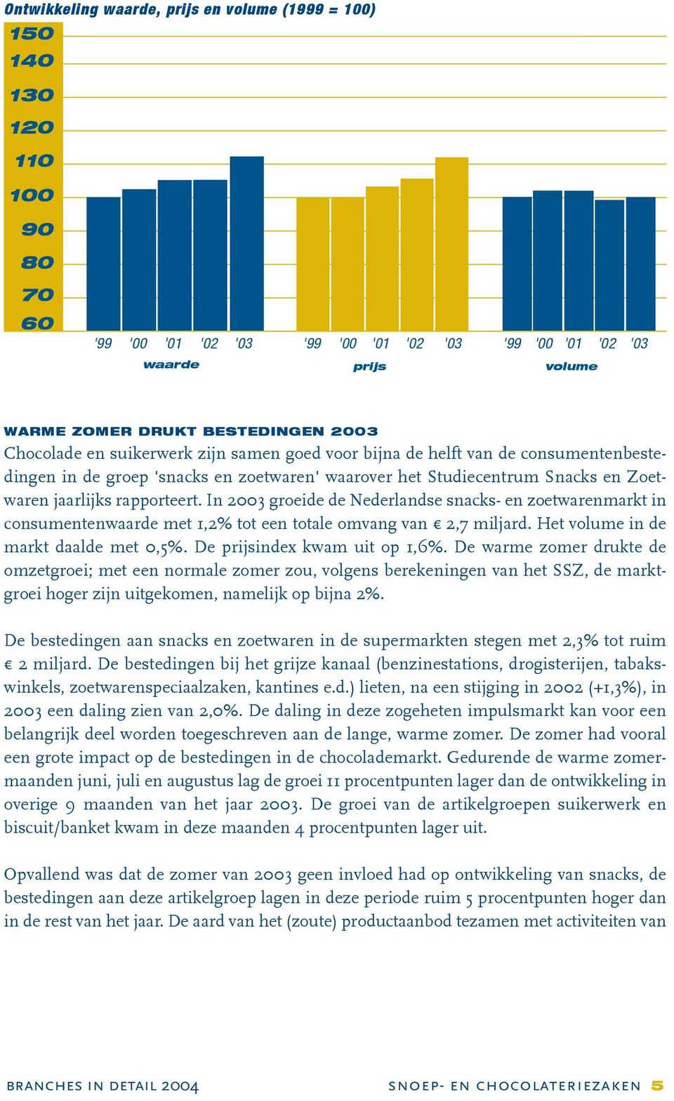 In 2003 groeide de Nederlandse snacks- en zoetwarenmarkt in consumentenwaarde met 1,2% tot een totale omvang van 2,7 miljard. Het volume in de markt daalde met 0,5%. De prijsindex kwam uit op 1,6%.