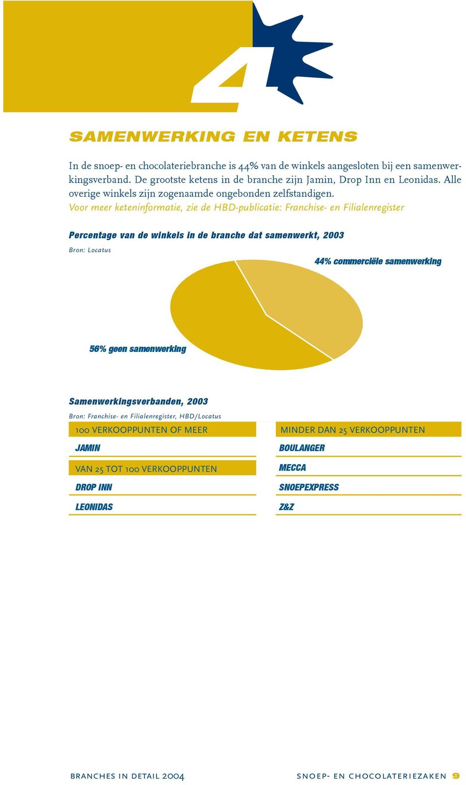 Voor meer keteninformatie, zie de HBD-publicatie: Franchise- en Filialenregister Percentage van de winkels in de branche dat samenwerkt, 2003 Bron: Locatus 44% commerciële