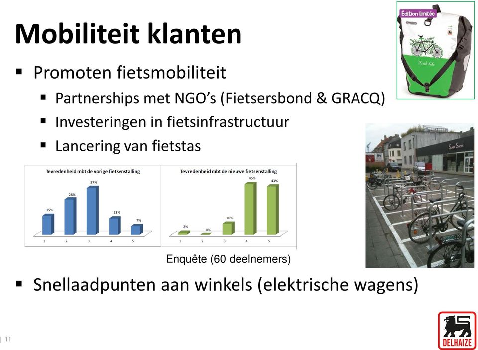 Investeringen in fietsinfrastructuur Lancering van
