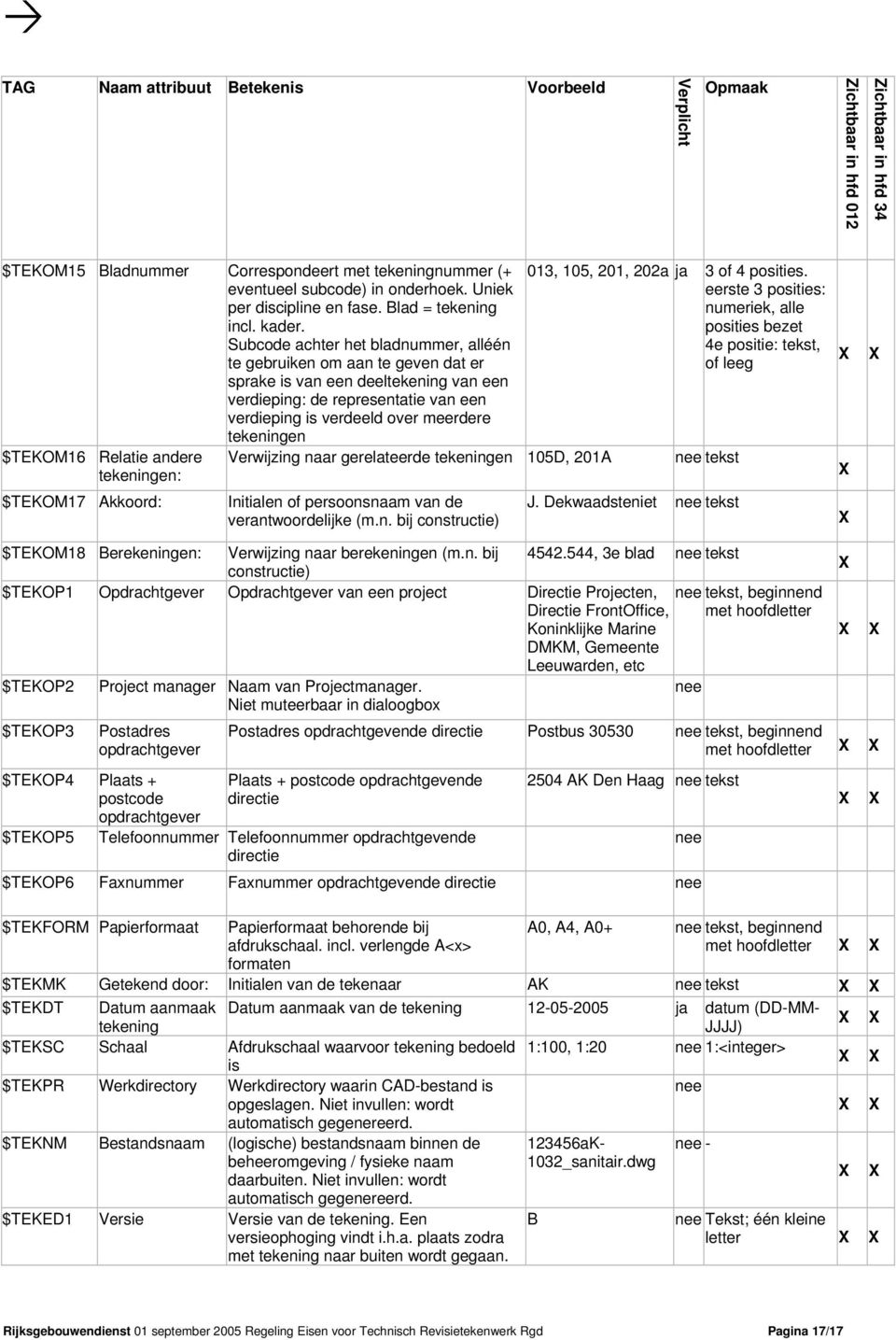 Subcode achter het bladnummer, alléén te gebruiken om aan te geven dat er sprake is van een deeltekening van een verdieping: de representatie van een verdieping is verdeeld over meerdere tekeningen