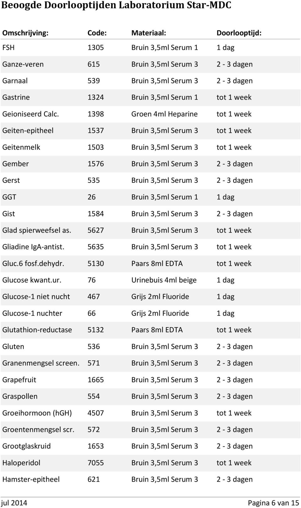 Serum 3 2-3 dagen GGT 26 Bruin 3,5ml Serum 1 1 dag Gist 1584 Bruin 3,5ml Serum 3 2-3 dagen Glad spierweefsel as. 5627 Bruin 3,5ml Serum 3 tot 1 week Gliadine IgA-antist.