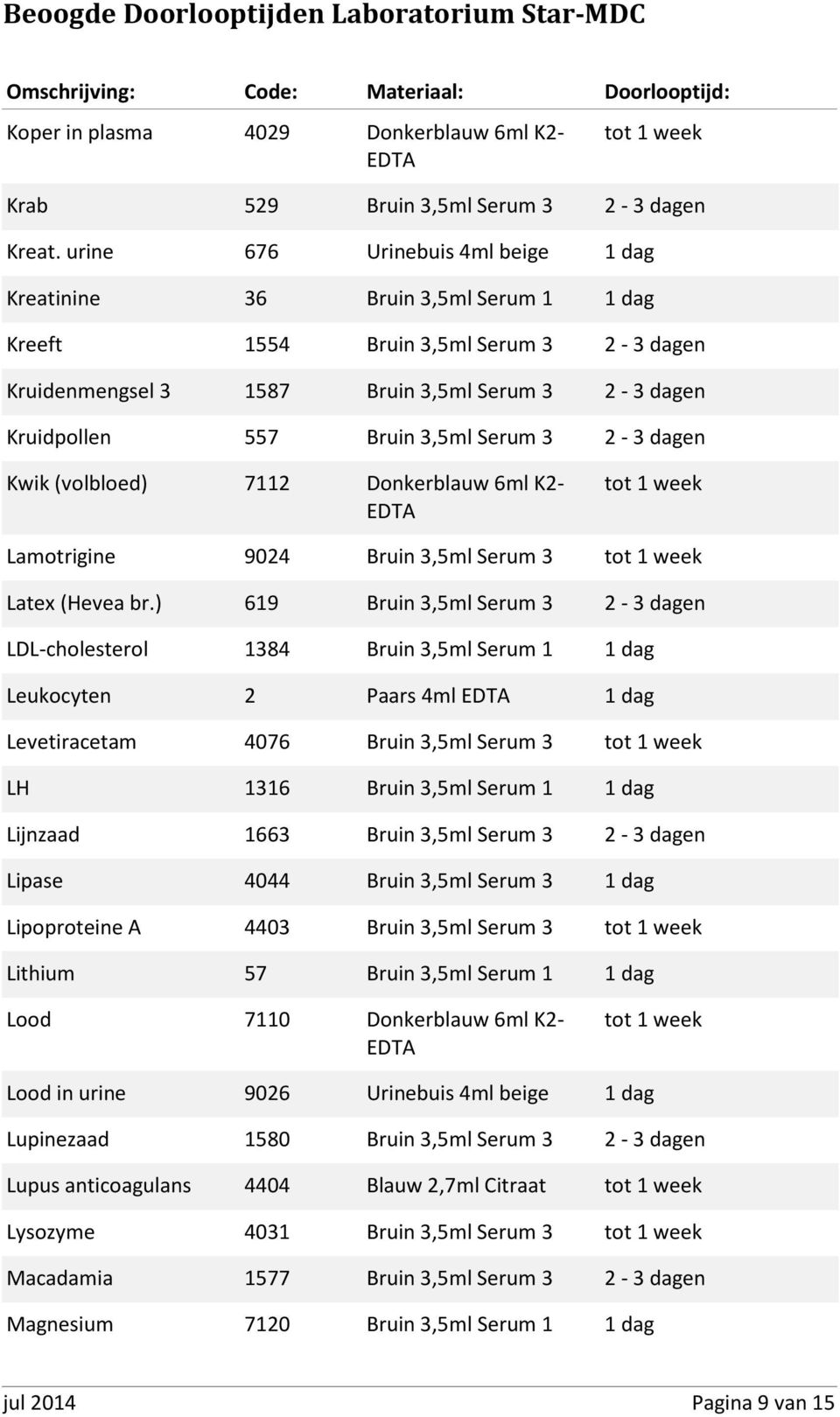 Serum 3 2-3 dagen Kwik (volbloed) 7112 Donkerblauw 6ml K2- EDTA tot 1 week Lamotrigine 9024 Bruin 3,5ml Serum 3 tot 1 week Latex (Hevea br.