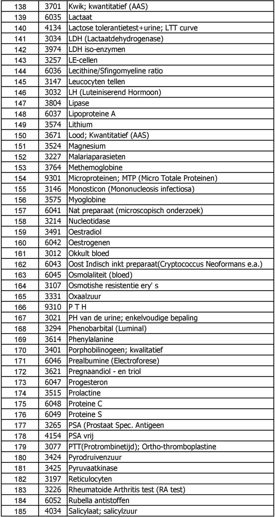 Magnesium 152 3227 Malariaparasieten 153 3764 Methemoglobine 154 9301 Microproteinen; MTP (Micro Totale Proteinen) 155 3146 Monosticon (Mononucleosis infectiosa) 156 3575 Myoglobine 157 6041 Nat