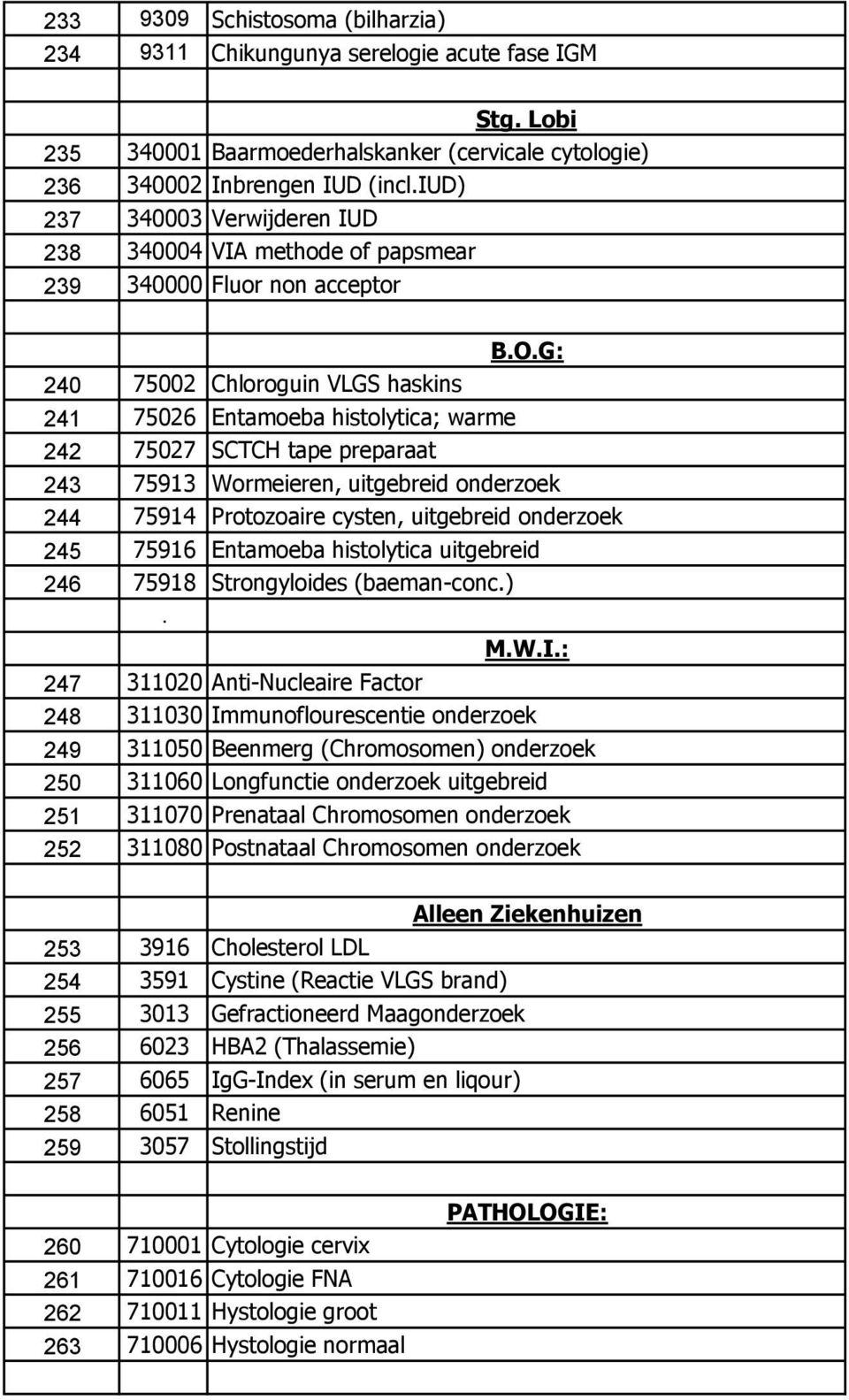 G: 240 75002 Chloroguin VLGS haskins 241 75026 Entamoeba histolytica; warme 242 75027 SCTCH tape preparaat 243 75913 Wormeieren, uitgebreid onderzoek 244 75914 Protozoaire cysten, uitgebreid