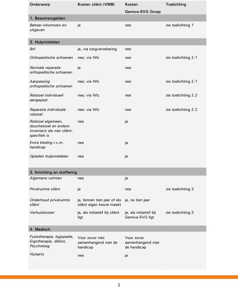 1 Normale reparatie orthopedische schoenen Aanpassing orthopedische schoenen Rolstoel individueel aangepast Reparatie individuele rolstoel ; via Wlz zie toelichting 2.1 ; via Wlz zie toelichting 2.