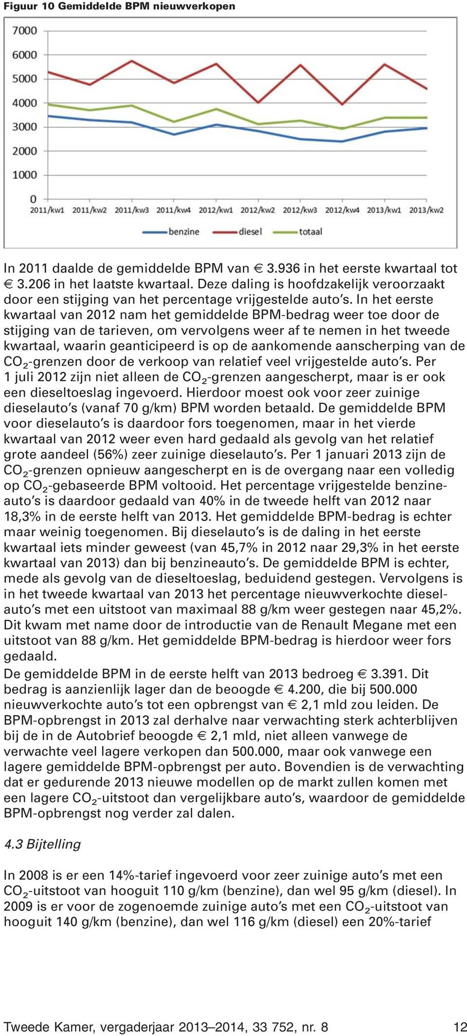 In het eerste kwartaal van 2012 nam het gemiddelde BPM-bedrag weer toe door de stijging van de tarieven, om vervolgens weer af te nemen in het tweede kwartaal, waarin geanticipeerd is op de