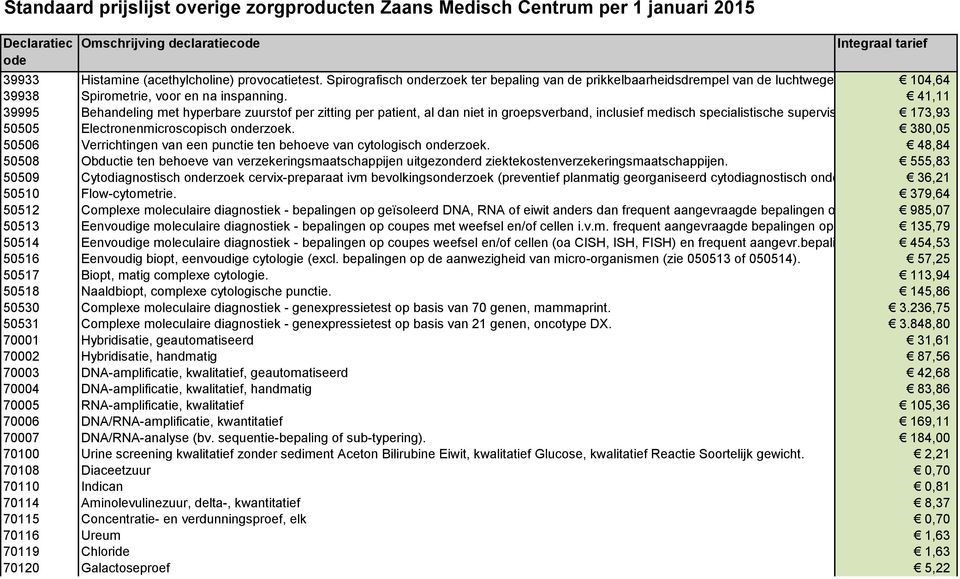 41,11 39995 Behandeling met hyperbare zuurstof per zitting per patient, al dan niet in groepsverband, inclusief medisch specialistische supervisie. 173,93 50505 Electronenmicroscopisch onderzoek.