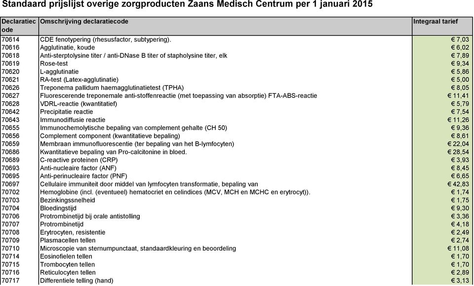 (Latex-agglutinatie) 5,00 70626 Treponema pallidum haemagglutinatietest (TPHA) 8,05 70627 Fluorescerende treponemale anti-stoffenreactie (met toepassing van absorptie) FTA-ABS-reactie 11,41 70628