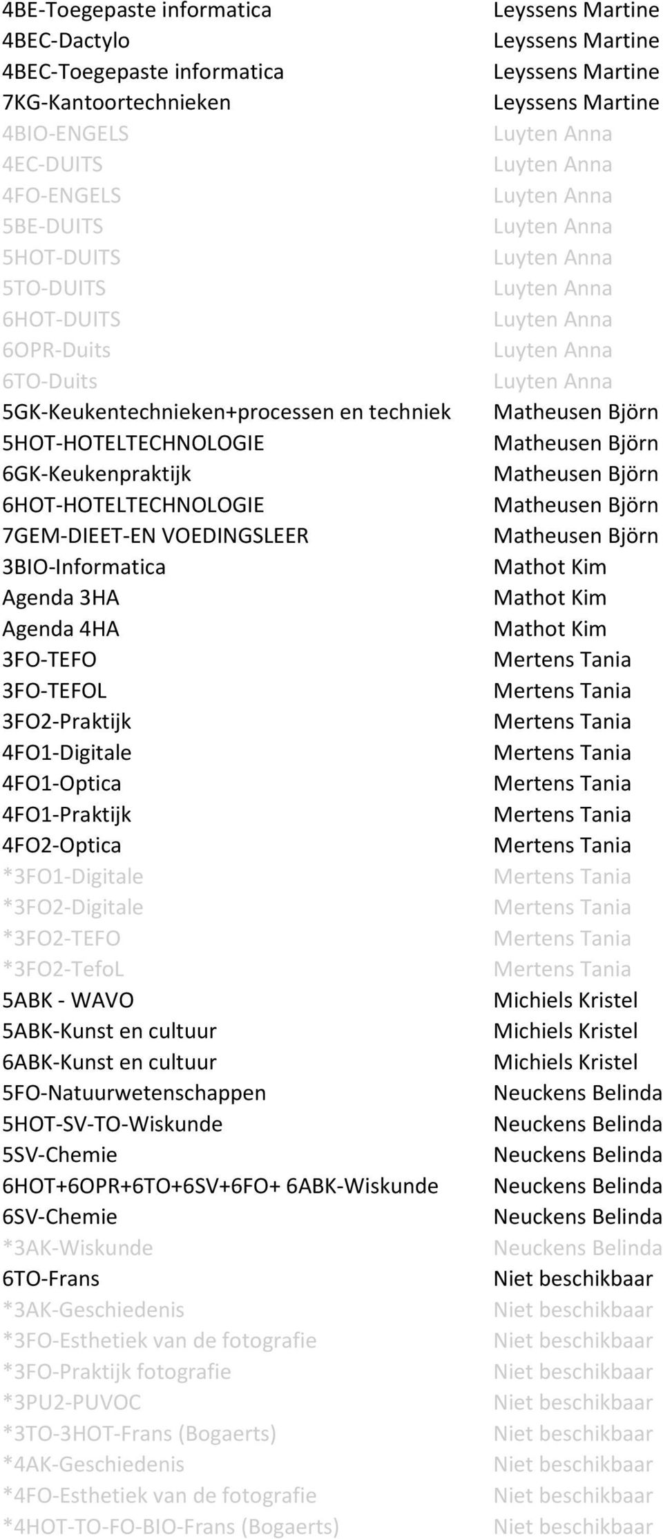 3FO2-Praktijk 4FO1-Digitale 4FO1-Optica 4FO1-Praktijk 4FO2-Optica *3FO1-Digitale *3FO2-Digitale *3FO2-TEFO *3FO2-TefoL 5ABK - WAVO 5ABK-Kunst en cultuur 6ABK-Kunst en cultuur 5FO-Natuurwetenschappen