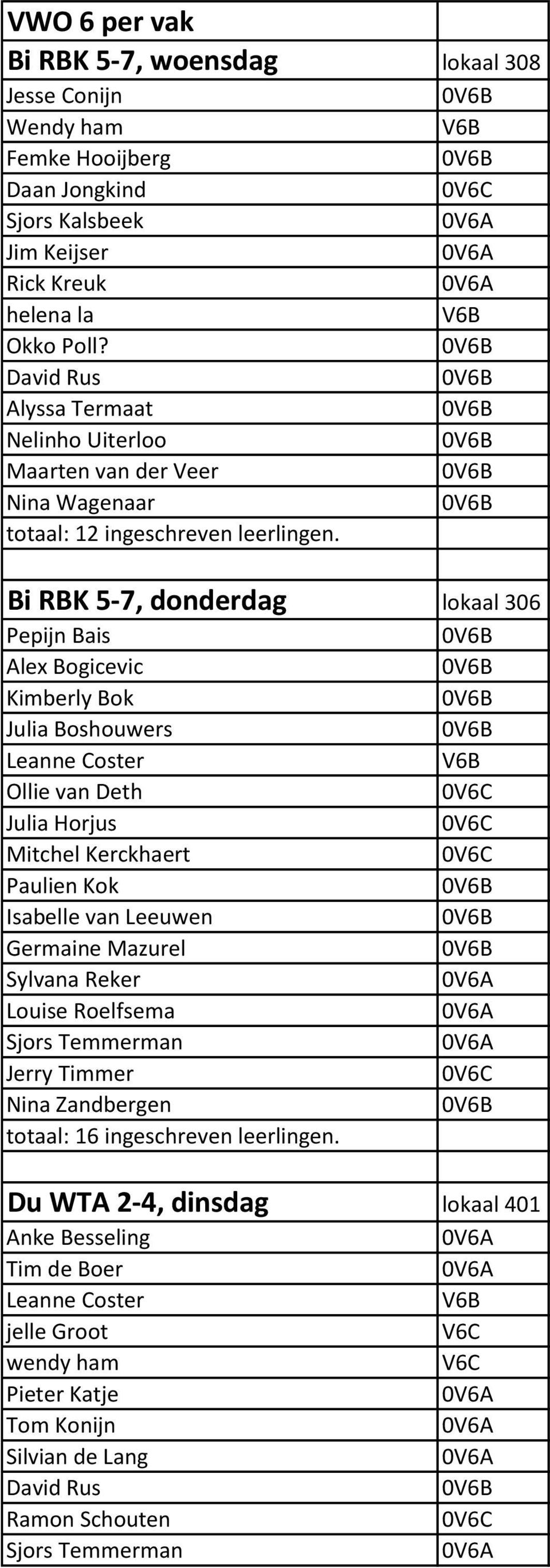 Bi RBK 5-7, donderdag lokaal 306 Pepijn Bais Leanne Coster Ollie van Deth Mitchel Kerckhaert Paulien Kok Sylvana Reker Louise Roelfsema Jerry Timmer Nina