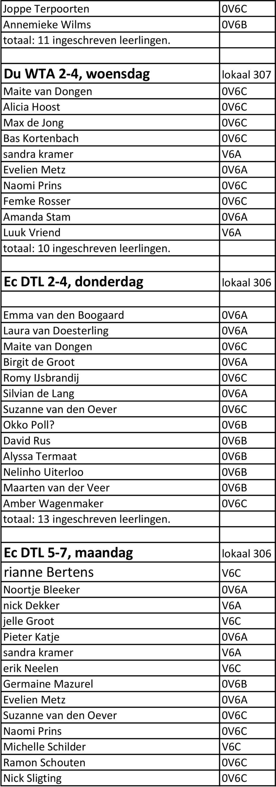 Ec DTL 2-4, donderdag lokaal 306 Laura van Doesterling Maite van Dongen Birgit de Groot Romy IJsbrandij Silvian de Lang Suzanne van den Oever Okko Poll?