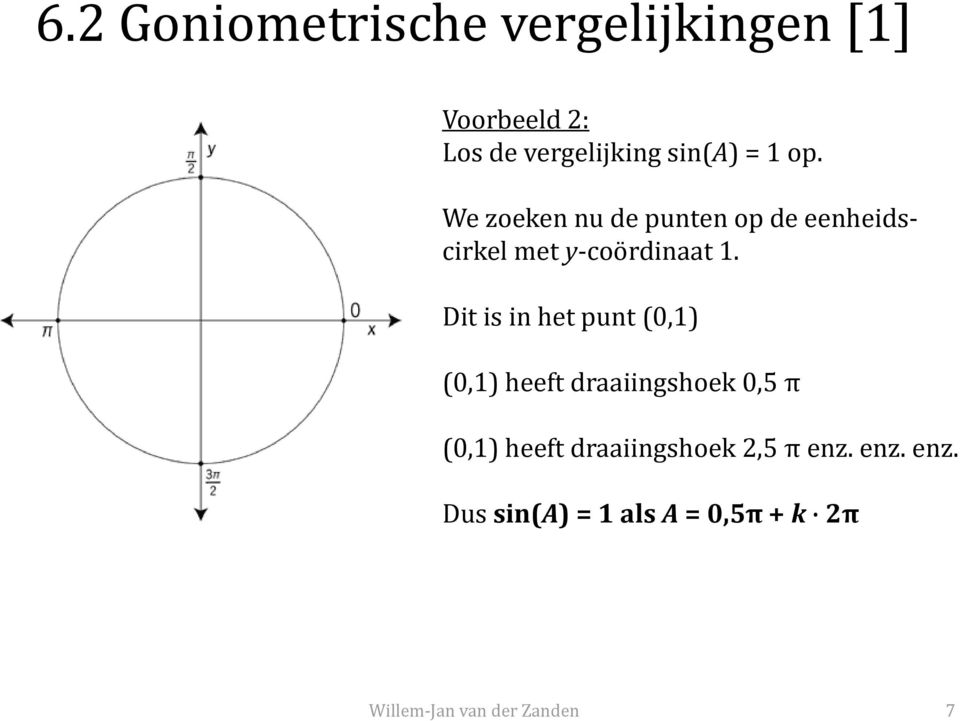 We zoeken nu de punten op de eenheidscirkel met y-coördinaat 1.