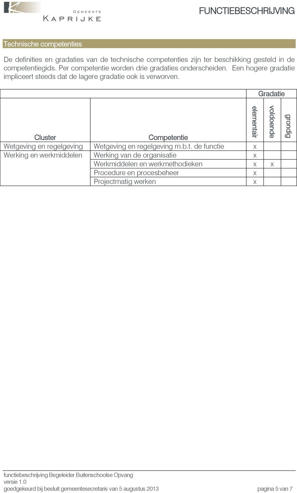 Een hogere gradatie impliceert steeds dat de lagere gradatie ook is verworven. Gradatie Cluster Competentie Wetgeving en regelgeving Wetgeving en regelgeving m.