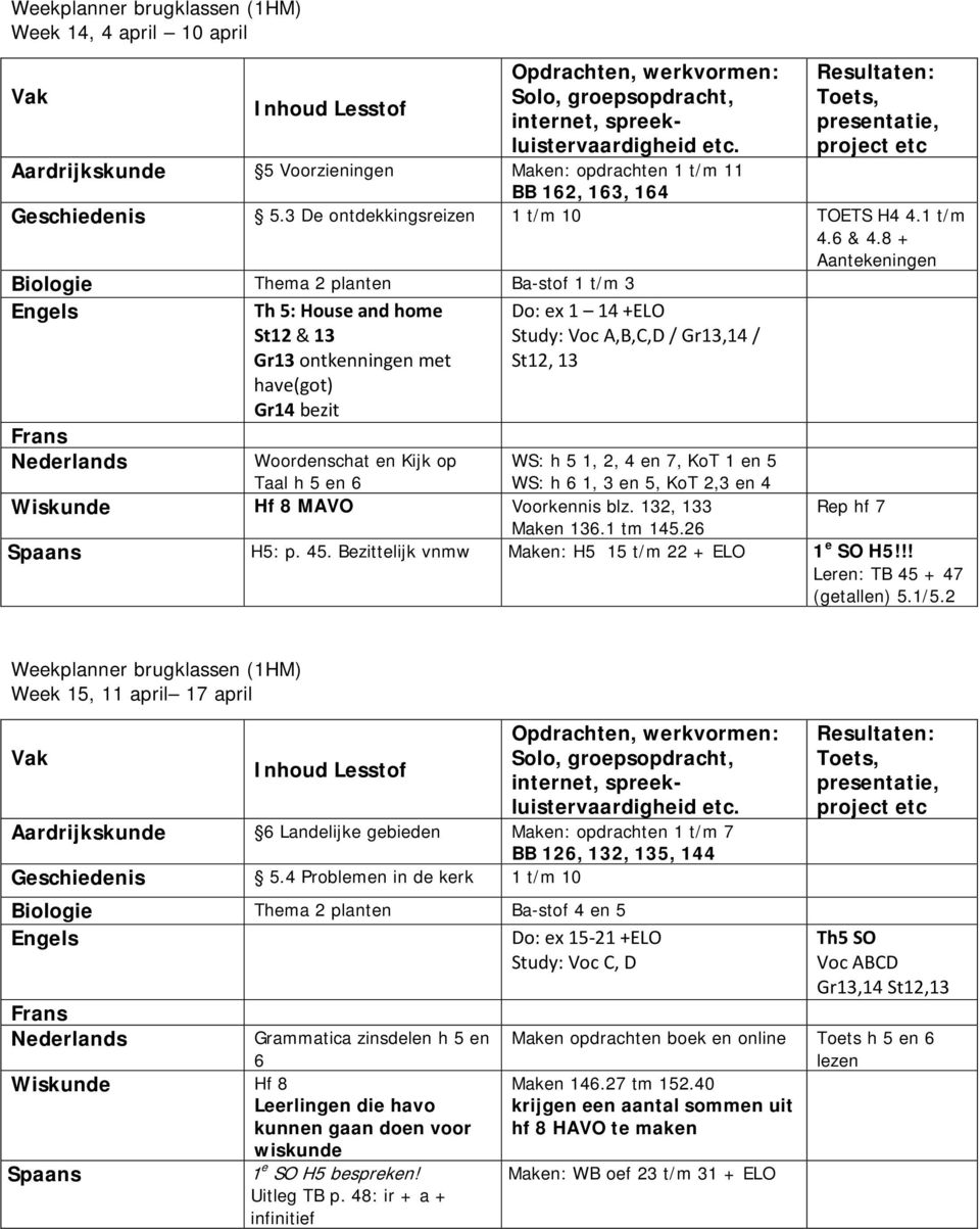 Woordenschat en Kijk op Taal h 5 en 6 WS: h 5 1, 2, 4 en 7, KoT 1 en 5 WS: h 6 1, 3 en 5, KoT 2,3 en 4 Wiskunde Hf 8 MAVO Voorkennis blz. 132, 133 Rep hf 7 Maken 136.1 tm 145.26 H5: p. 45.