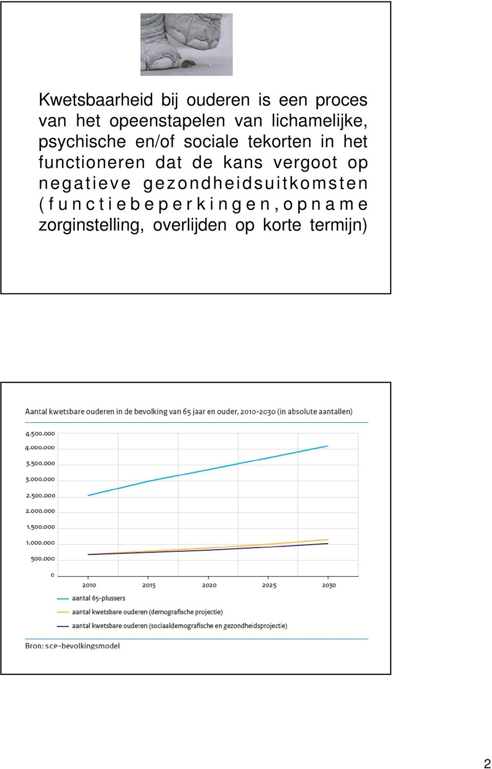 functioneren dat de kans vergoot op negatieve