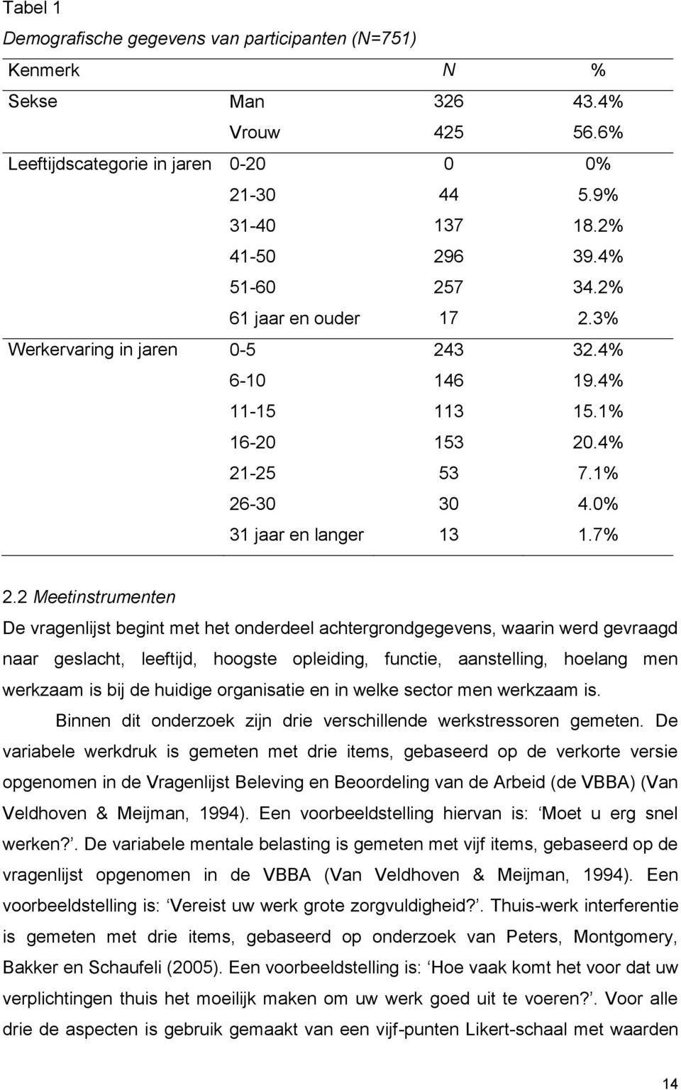 2 Meetinstrumenten De vragenlijst begint met het onderdeel achtergrondgegevens, waarin werd gevraagd naar geslacht, leeftijd, hoogste opleiding, functie, aanstelling, hoelang men werkzaam is bij de