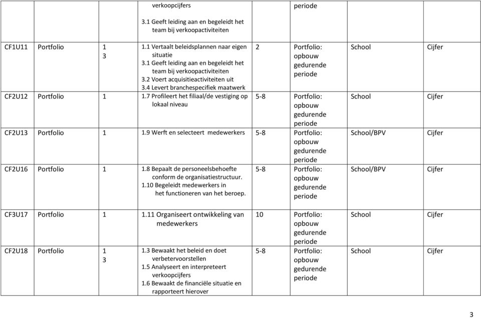 7 Profileert het filiaal/de vestiging op lokaal niveau 2 Portfolio: 5-8 Portfolio: CF2U1 Portfolio 1 1.9 Werft en selecteert medewerkers 5-8 Portfolio: CF2U16 Portfolio 1 1.